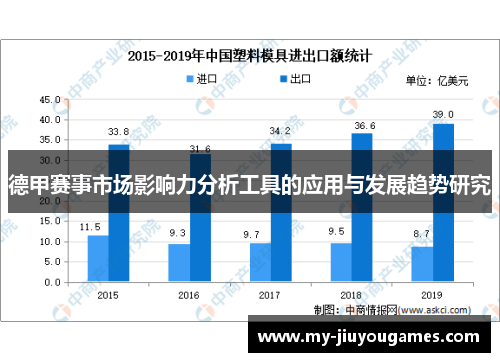 德甲赛事市场影响力分析工具的应用与发展趋势研究