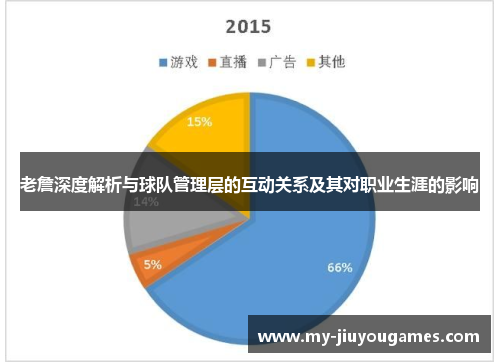 老詹深度解析与球队管理层的互动关系及其对职业生涯的影响