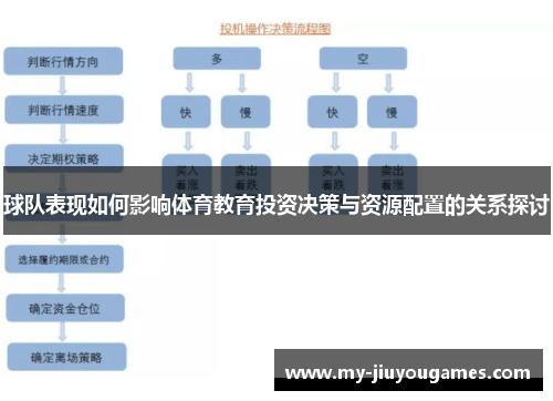 球队表现如何影响体育教育投资决策与资源配置的关系探讨