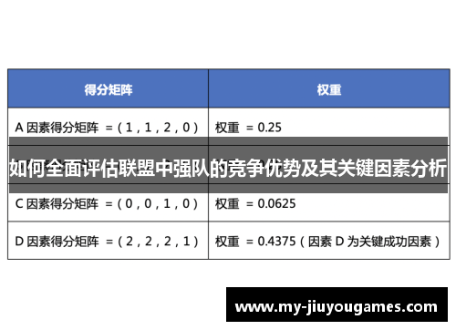 如何全面评估联盟中强队的竞争优势及其关键因素分析