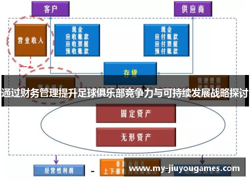 通过财务管理提升足球俱乐部竞争力与可持续发展战略探讨