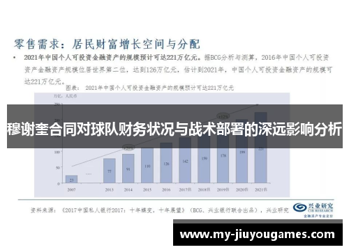 穆谢奎合同对球队财务状况与战术部署的深远影响分析