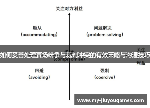 如何妥善处理赛场纷争与裁判冲突的有效策略与沟通技巧