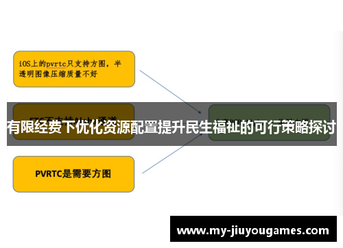 有限经费下优化资源配置提升民生福祉的可行策略探讨