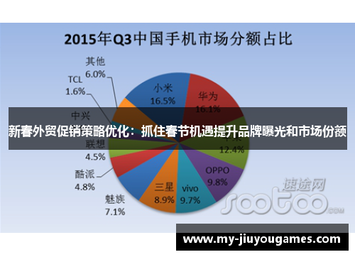新春外贸促销策略优化：抓住春节机遇提升品牌曝光和市场份额