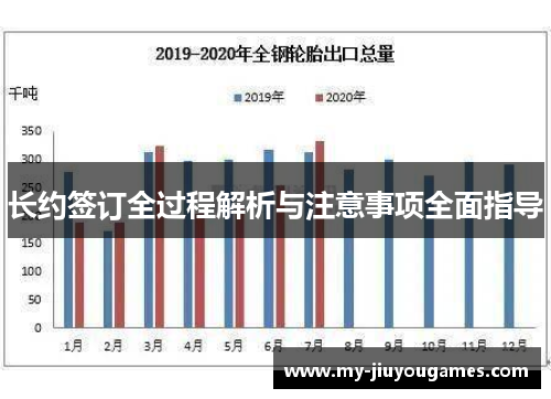 长约签订全过程解析与注意事项全面指导