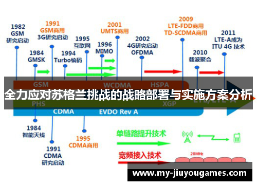 全力应对苏格兰挑战的战略部署与实施方案分析
